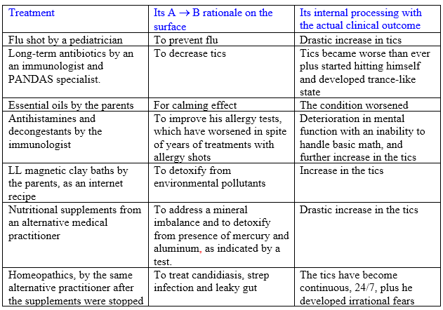 https://www.yurkovsky.com/wp-content/uploads/2015/12/Figure-4.png