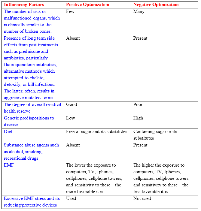 Table 1