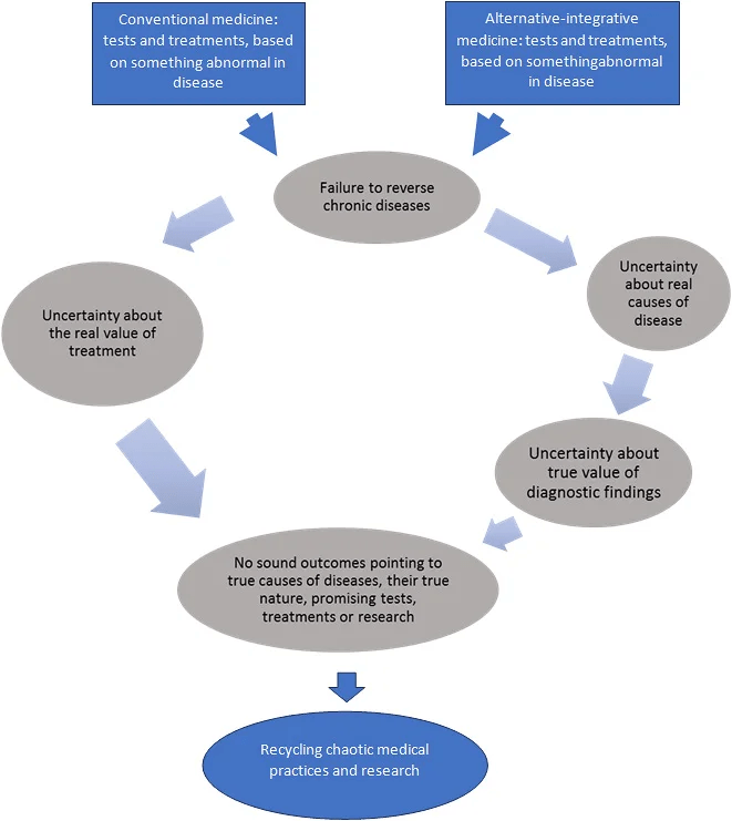 A diagram of a disease Description automatically generated